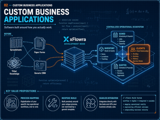Custom application